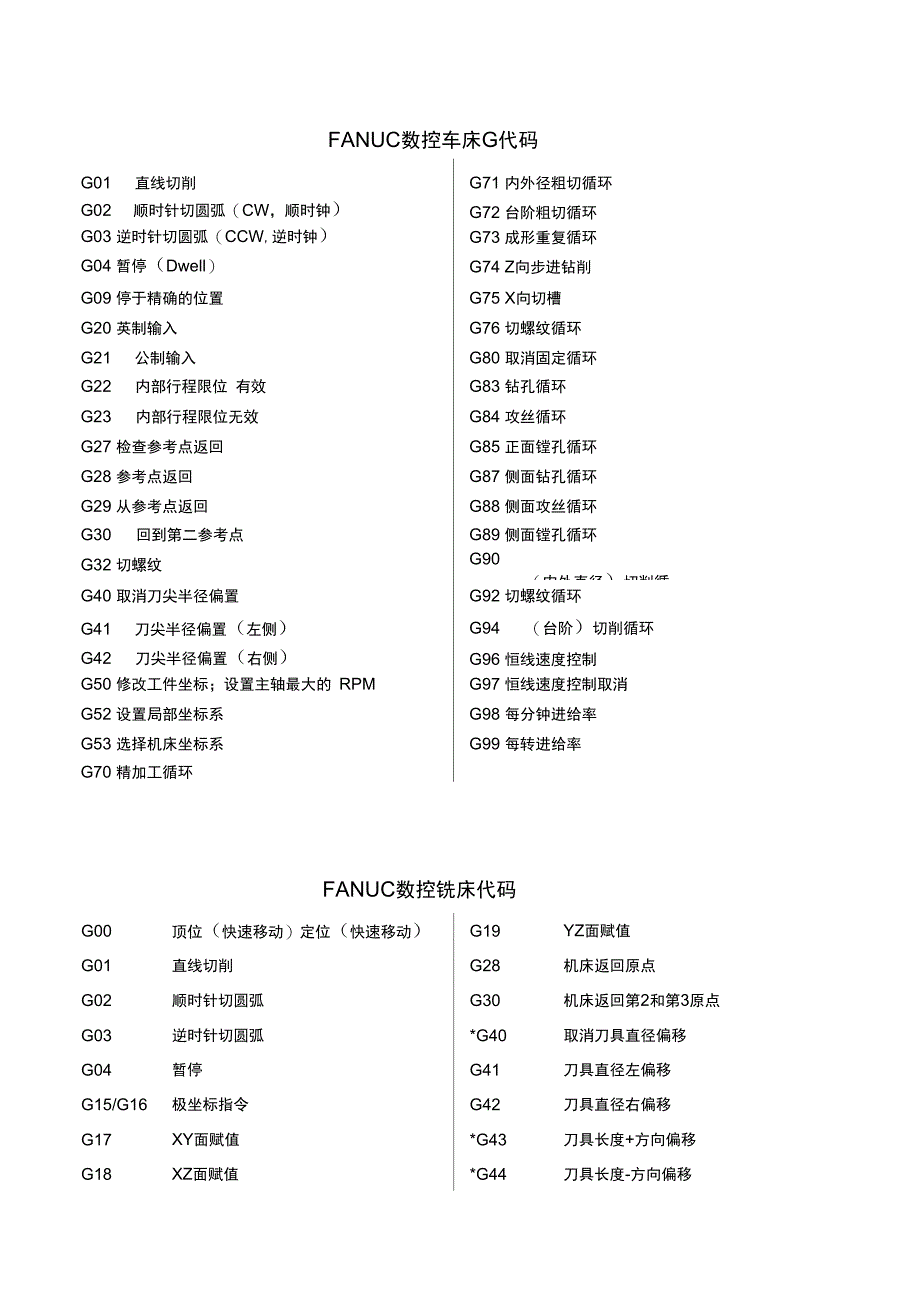 FANUC数控系统代码_第1页