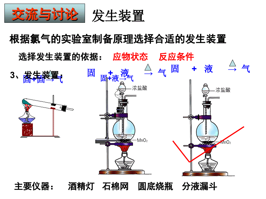 氯气实验室制法及氯离子检验.课件_第4页