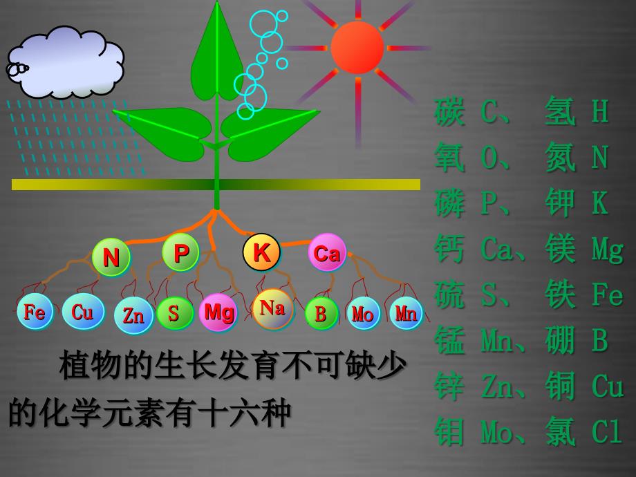 最新人教初中化学九下《11课题2化学肥料》PPT课件 5_第3页