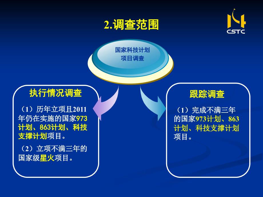 科技计划项目管理服务中心郭琴211年12月_第4页