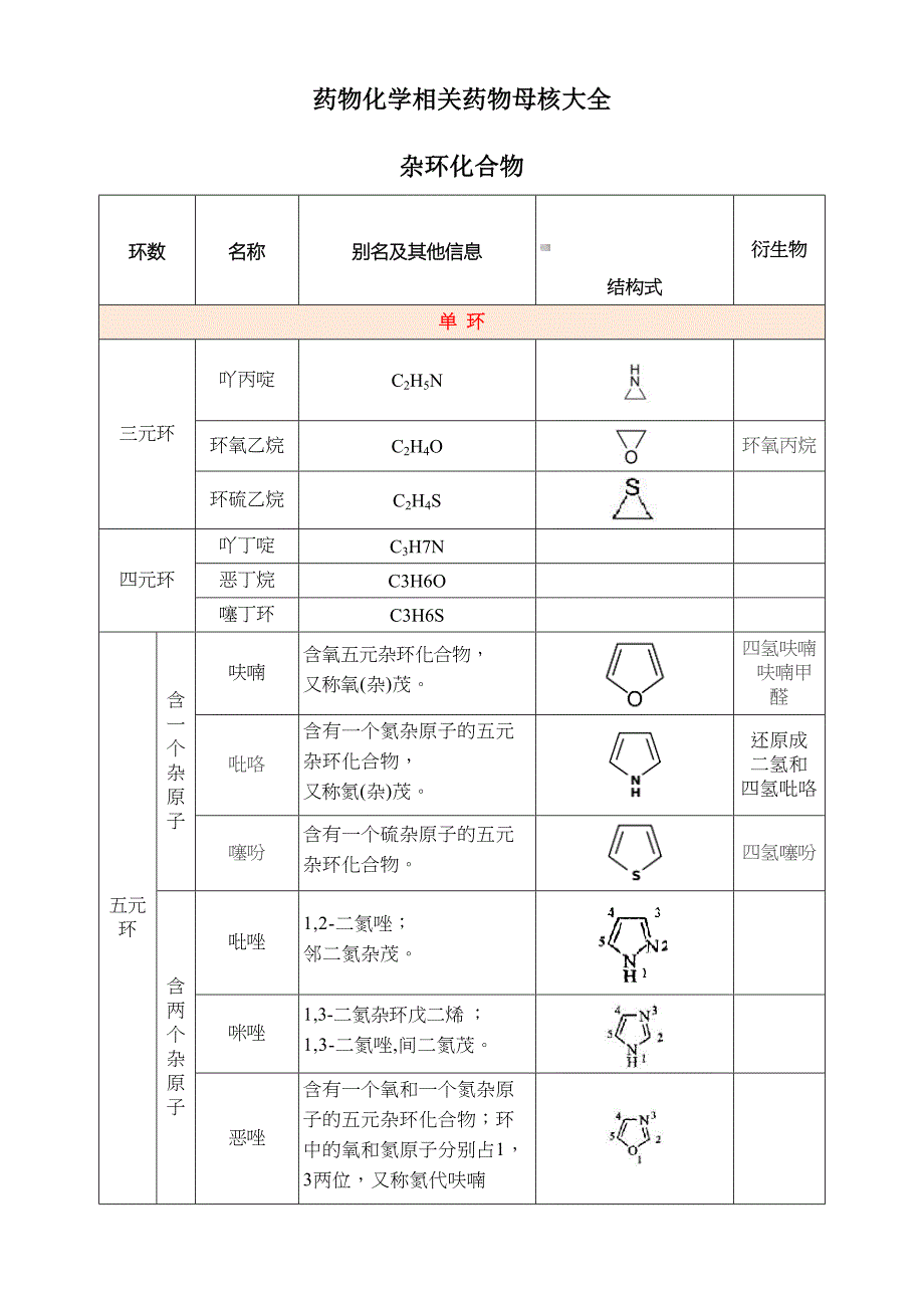 药物化学相关药物母核大全(DOC 5页)_第1页