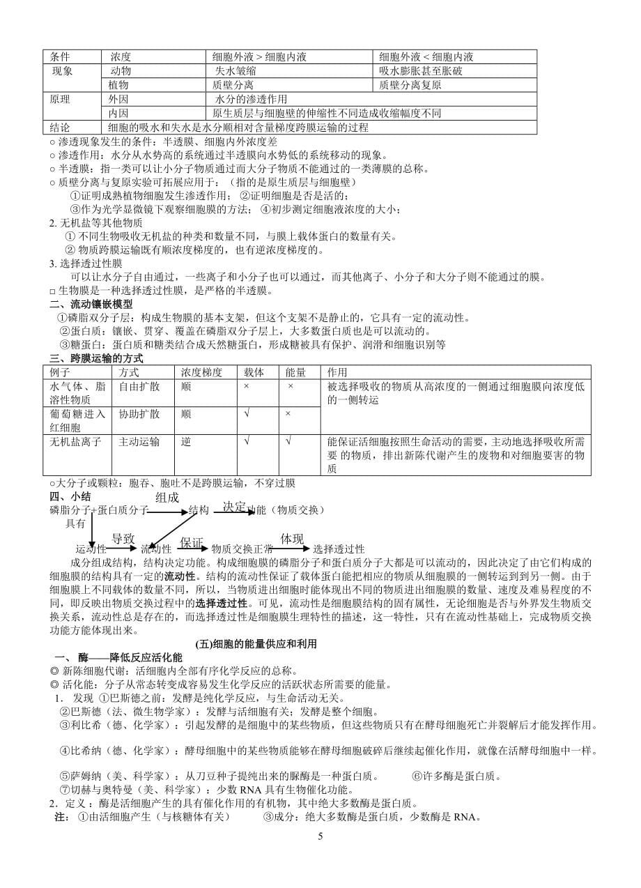 高中生物必修一必修二必修三知识点总结人教版_第5页