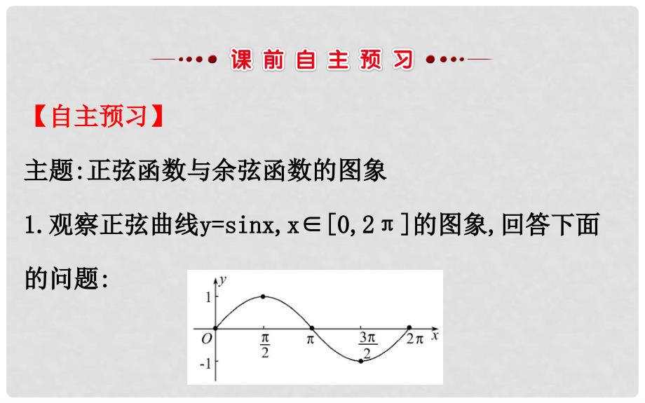 高中数学 探究导学课型 第一章 三角函数 1.4.1 正弦函数、余弦函数的图象课件 新人教版必修4_第3页