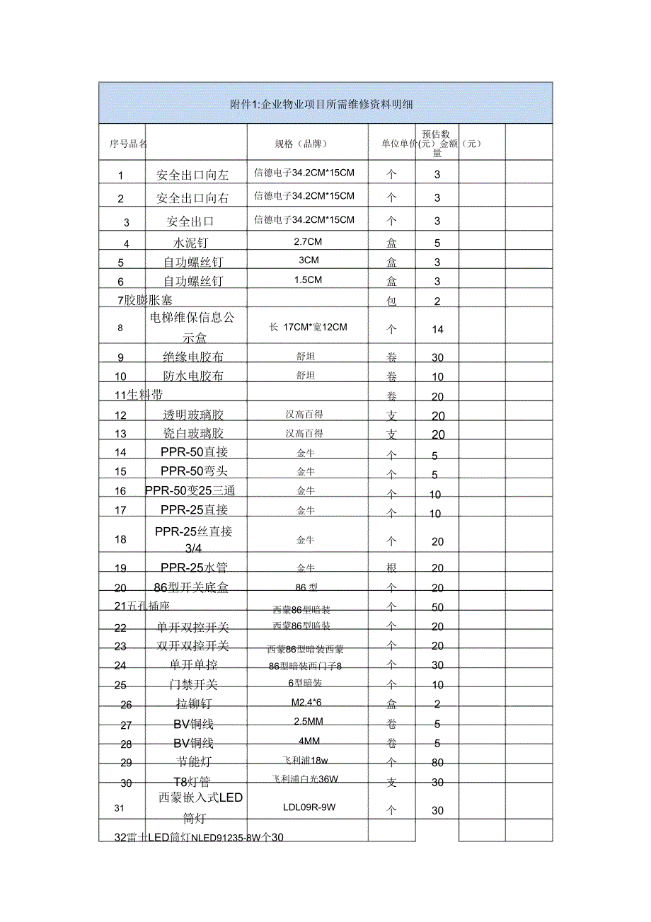 物业维修材料明细.doc_第1页