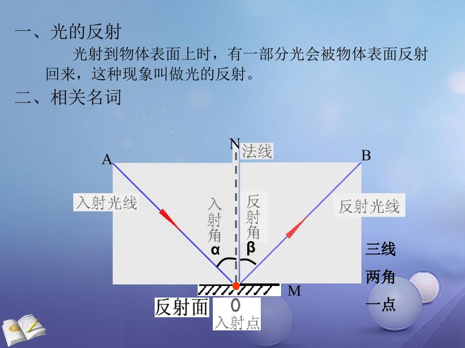 八年级物理上册3.5光的反射课件1新版苏科版_第3页