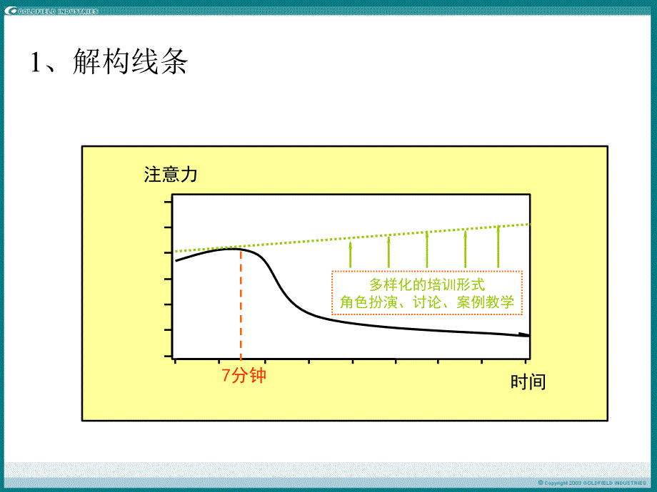 如何制作精美的POWERPOINT.ppt_第3页