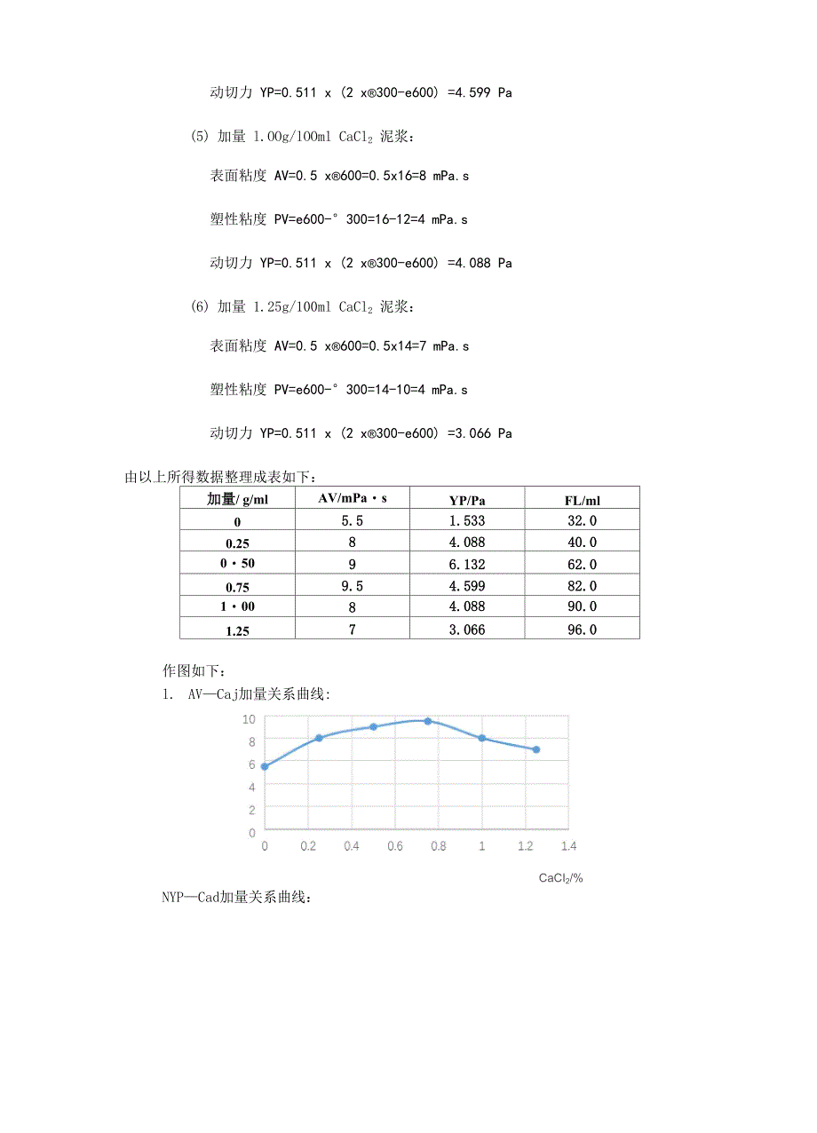 钻井液常规性能测试_第4页