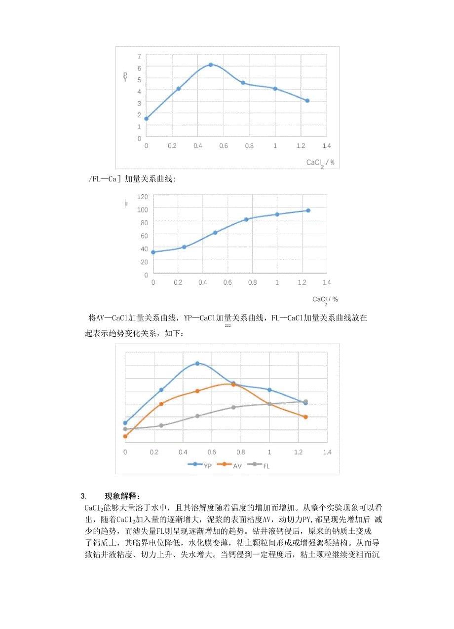 钻井液常规性能测试_第5页