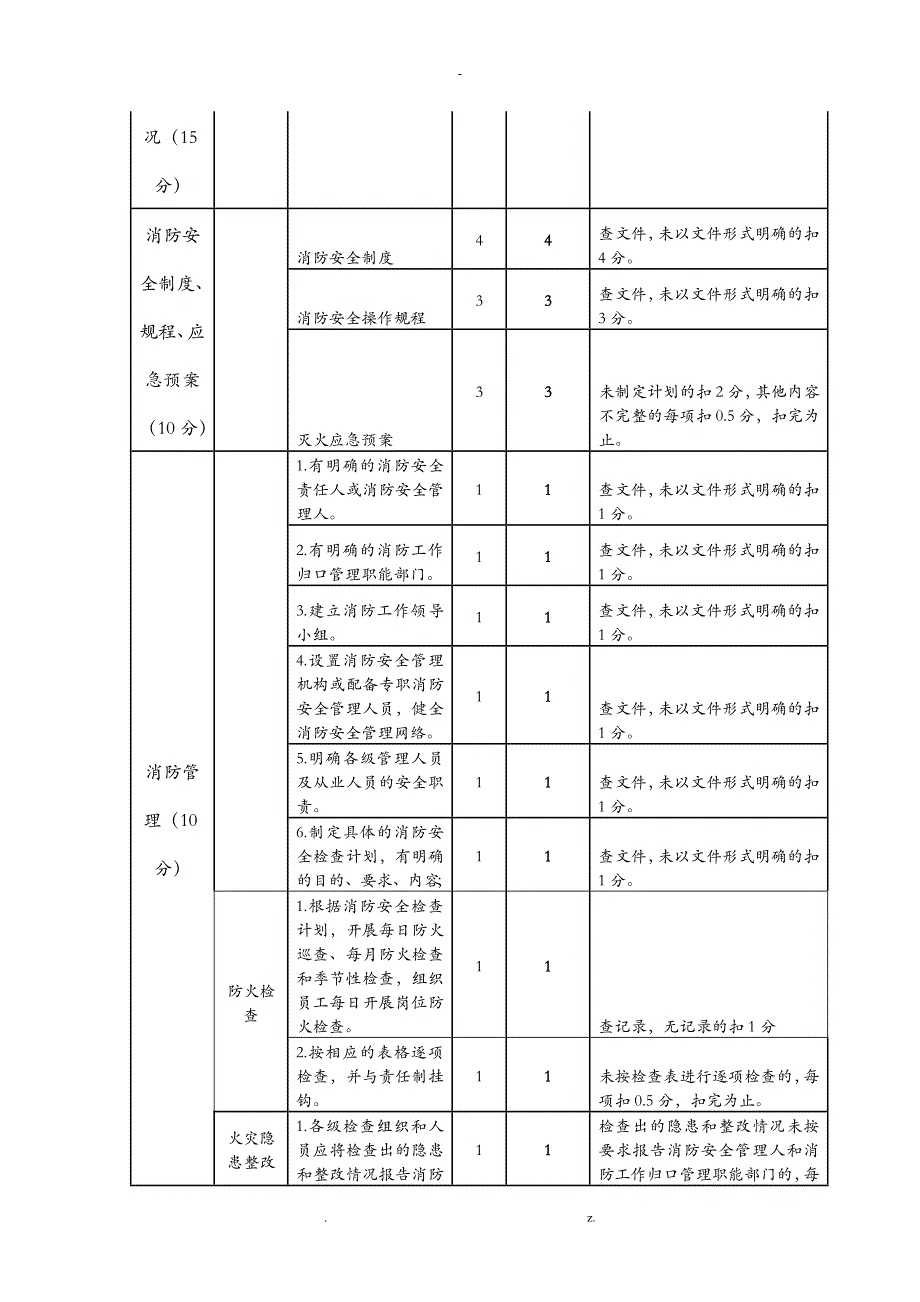 盘县职业技术学校消防安全评估报告_第4页