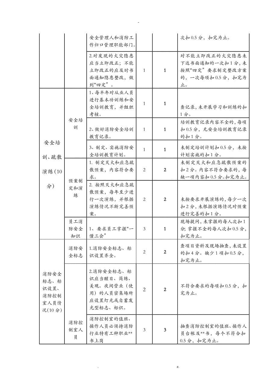 盘县职业技术学校消防安全评估报告_第5页