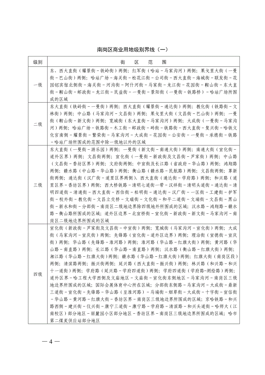 哈尔滨市城镇国有土地级别范围说明.doc_第4页