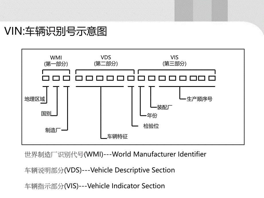 吉利车辆的基本信息_第5页