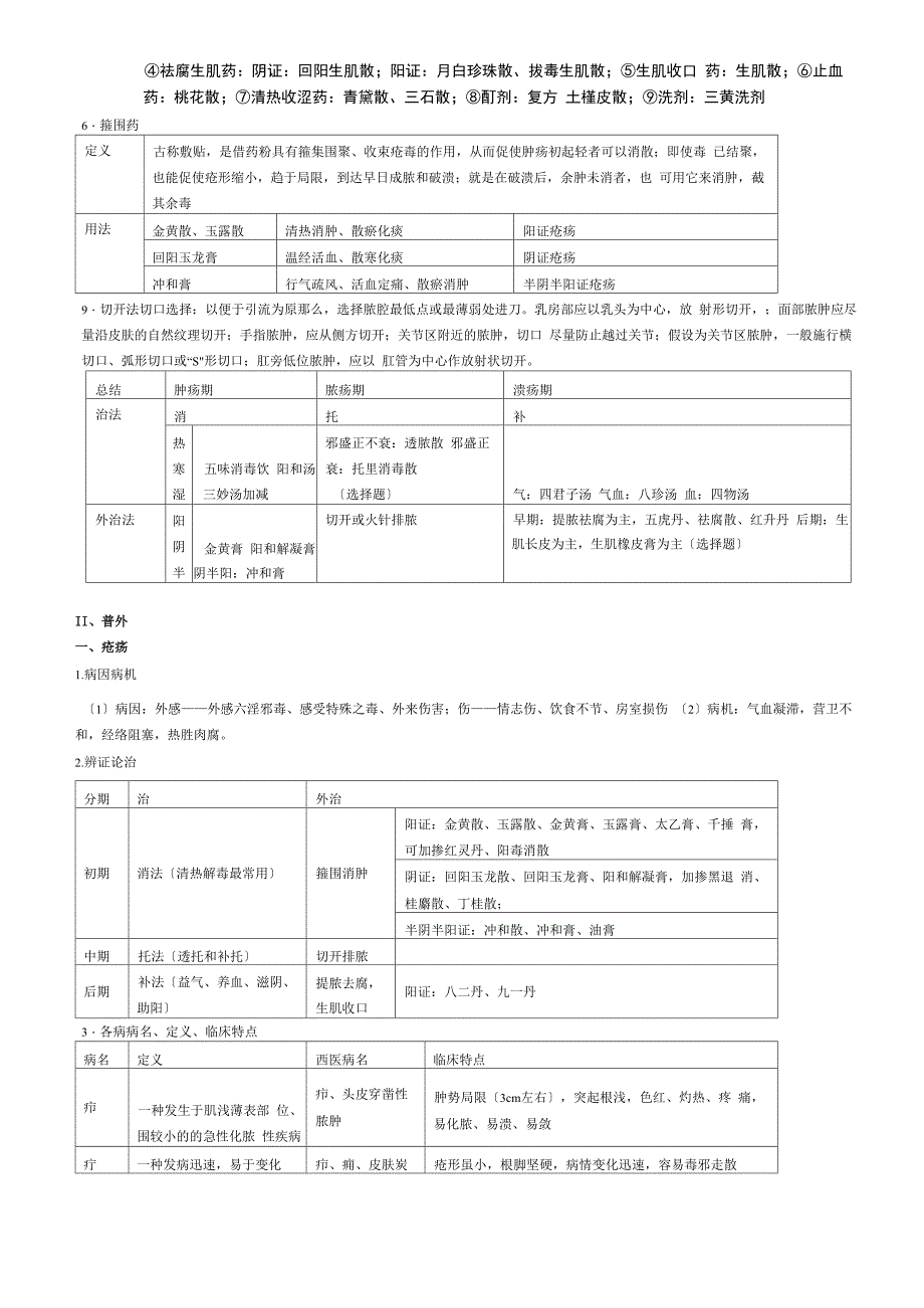 中医外科学重点总结_第2页