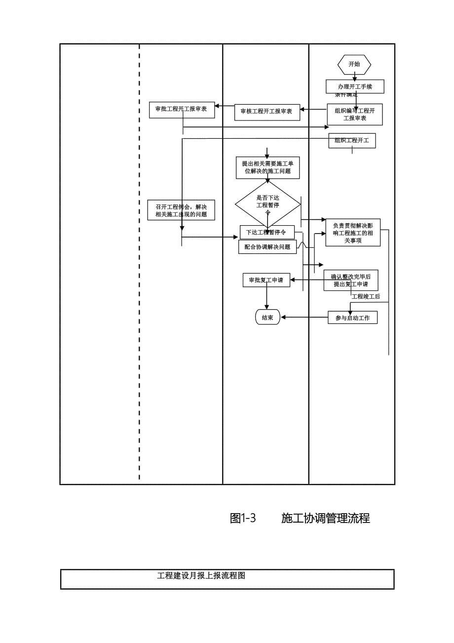 工程项目管理流程图范本_第5页