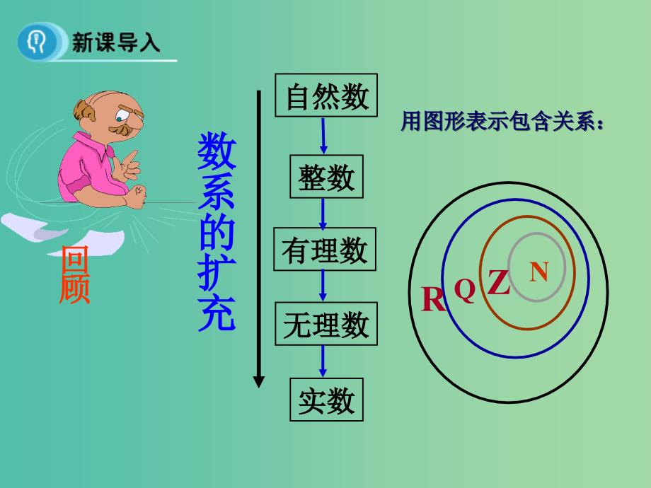 高中数学 第三章 数系的扩充与复数的引入 1.1 数系的扩充与复数的概念课件 新人教B版选修1-2.ppt_第3页