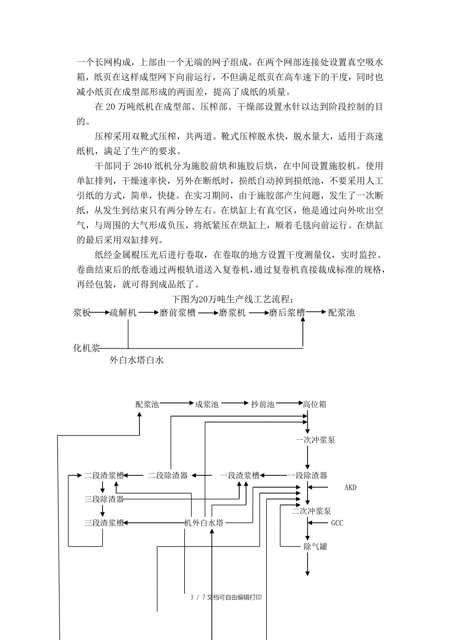 造纸厂毕业实习报告_第4页