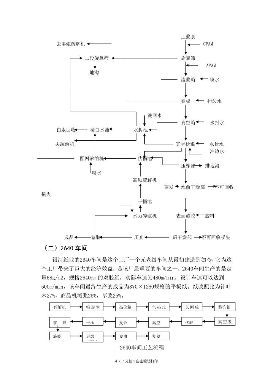 造纸厂毕业实习报告_第5页