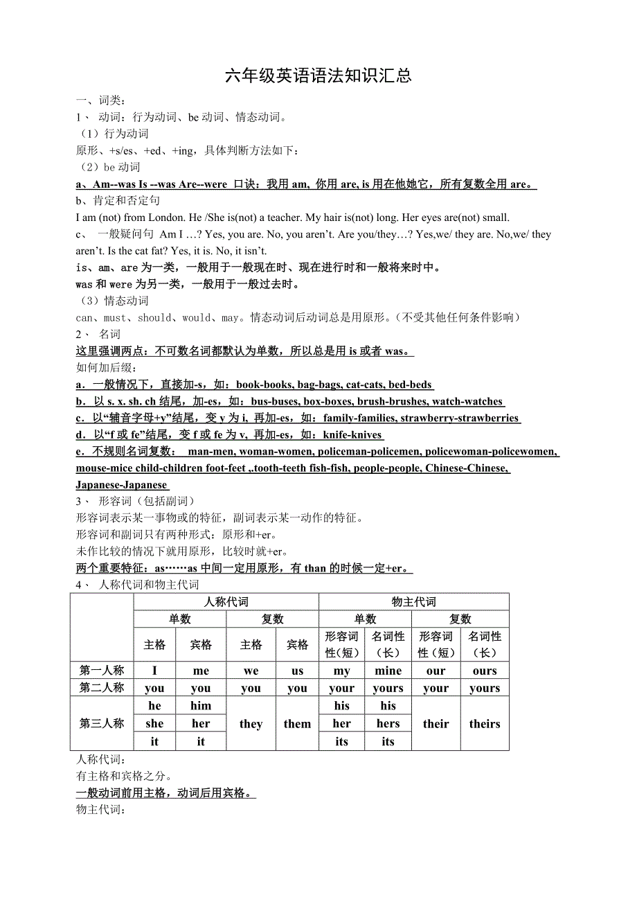 小学英语语法知识汇总_第1页