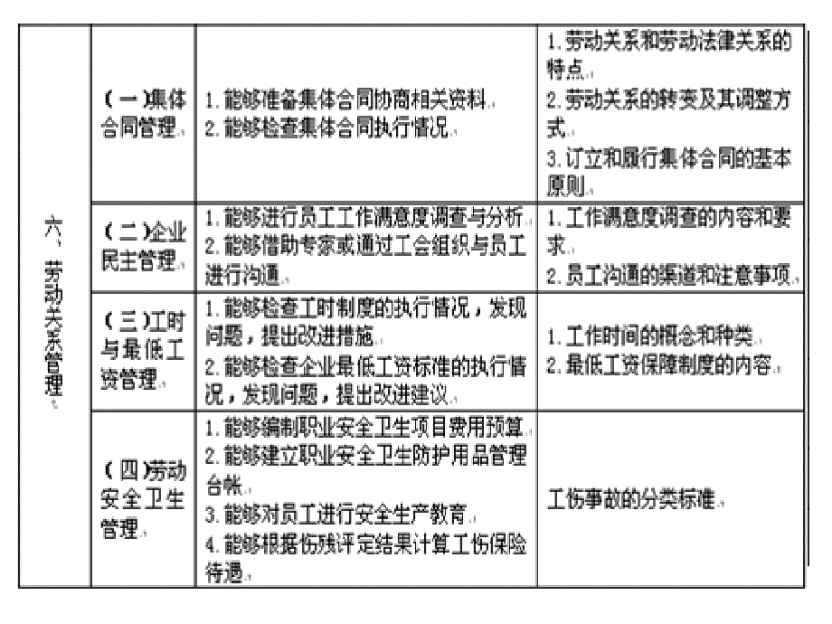 7劳动关系管理课件_第3页