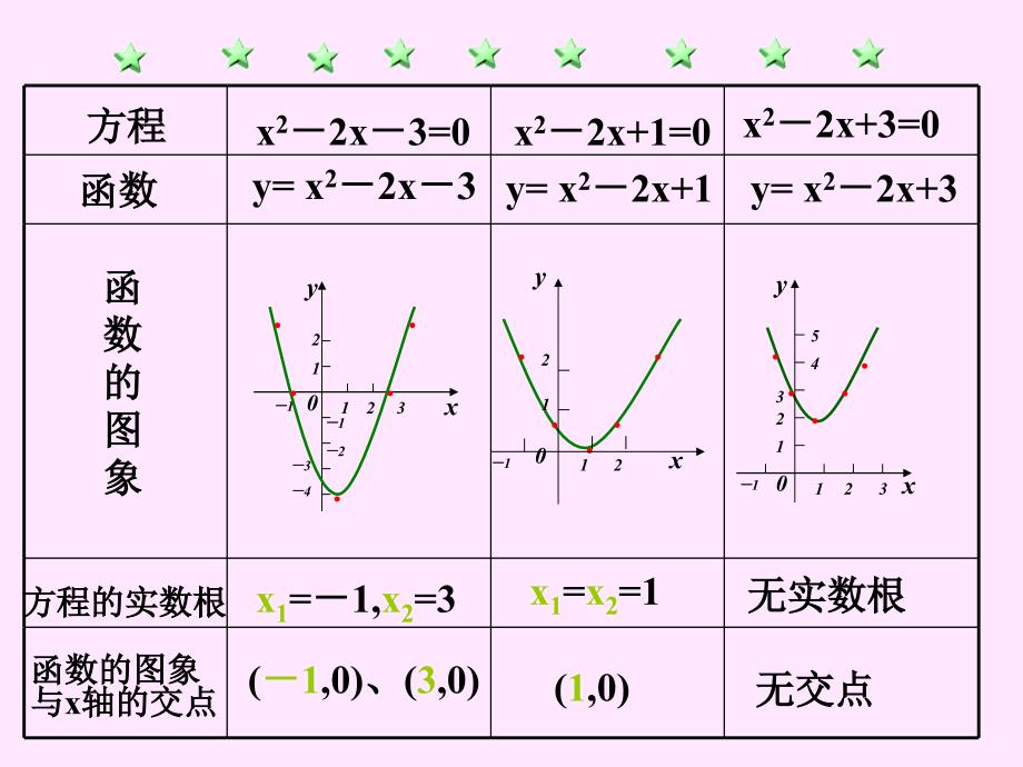 数学311方程的根与函数的零点_第3页