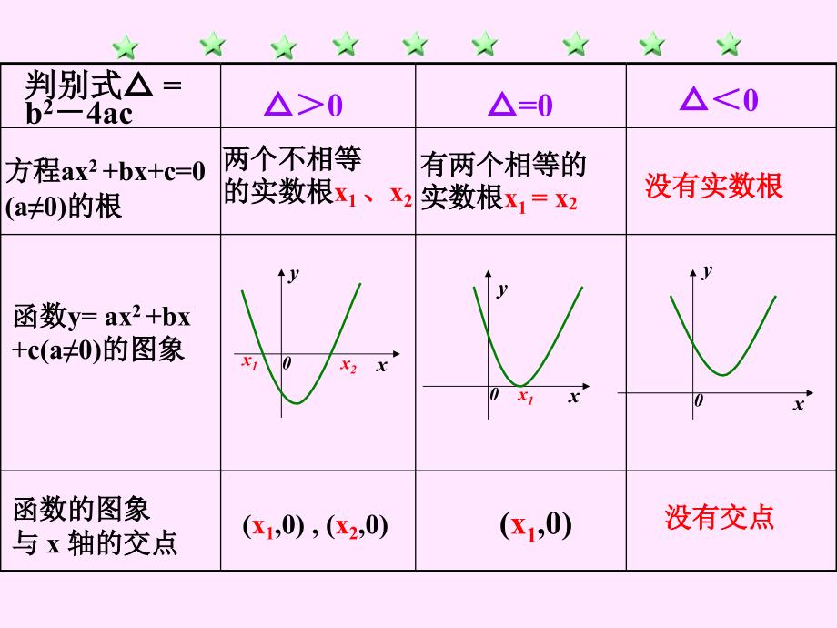 数学311方程的根与函数的零点_第4页