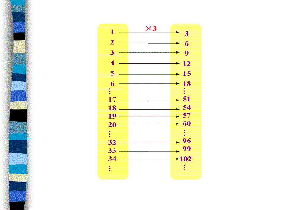 油田子弟学校裴丽娟课件_第2页