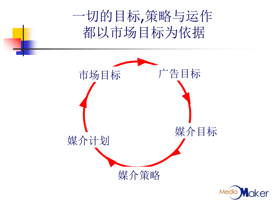 《媒介计划发展》PPT课件_第3页