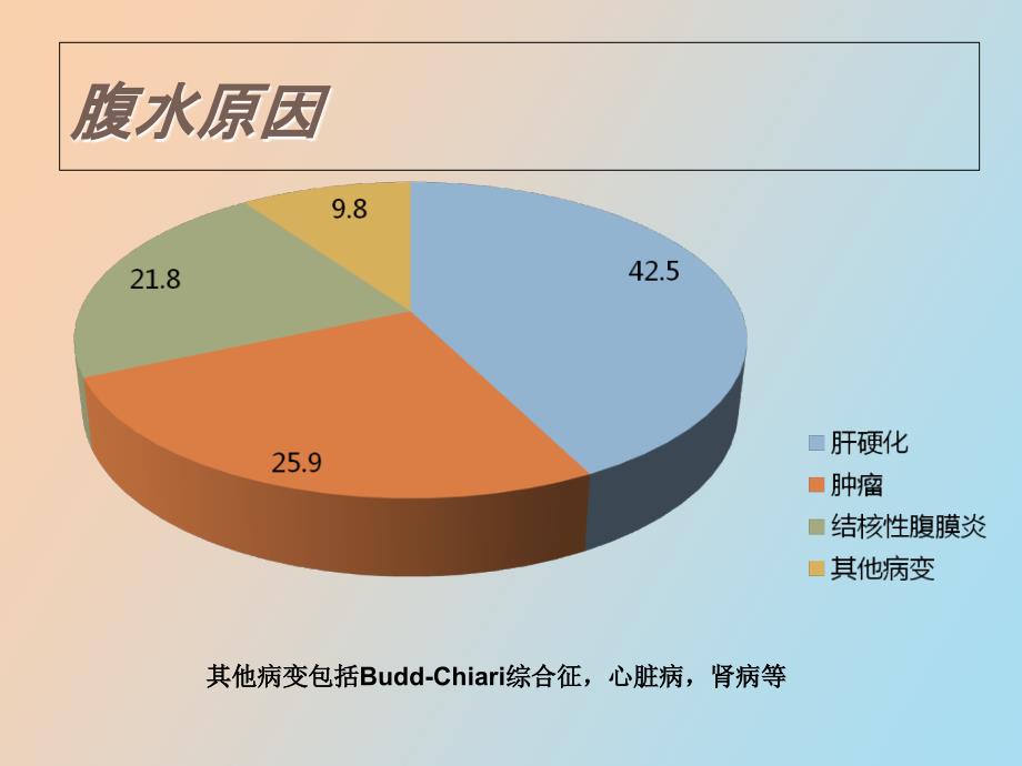 腹水查因的临床诊断思路_第4页