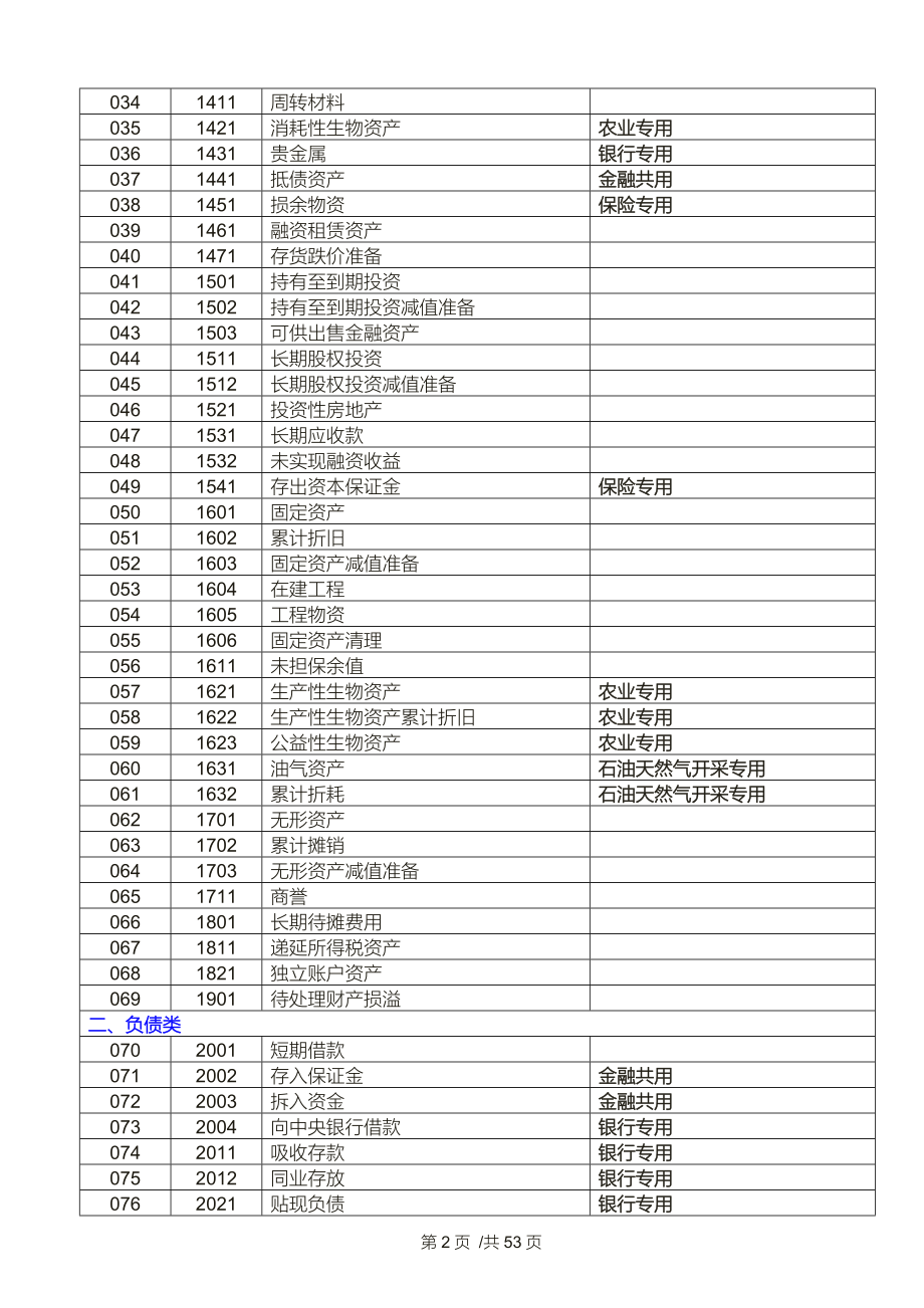 《新准则会计科目和主要账务处理》.doc_第2页