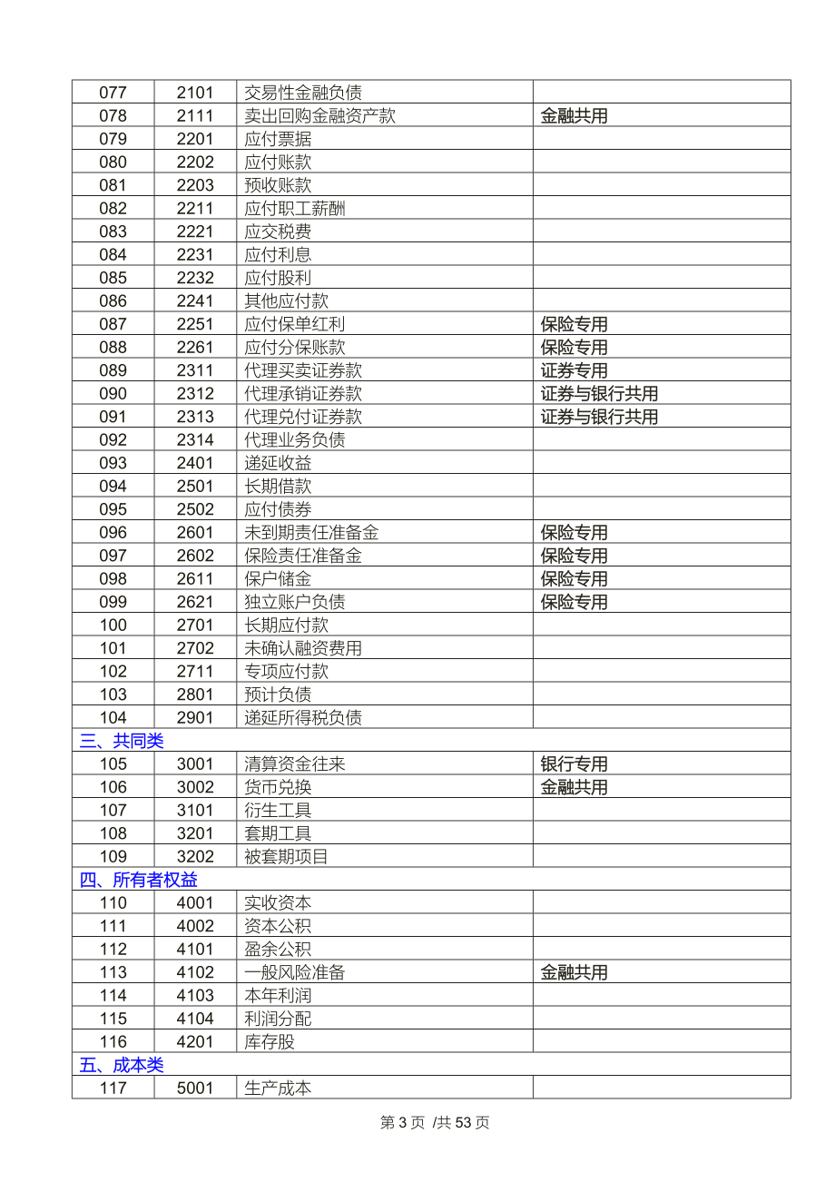 《新准则会计科目和主要账务处理》.doc_第3页