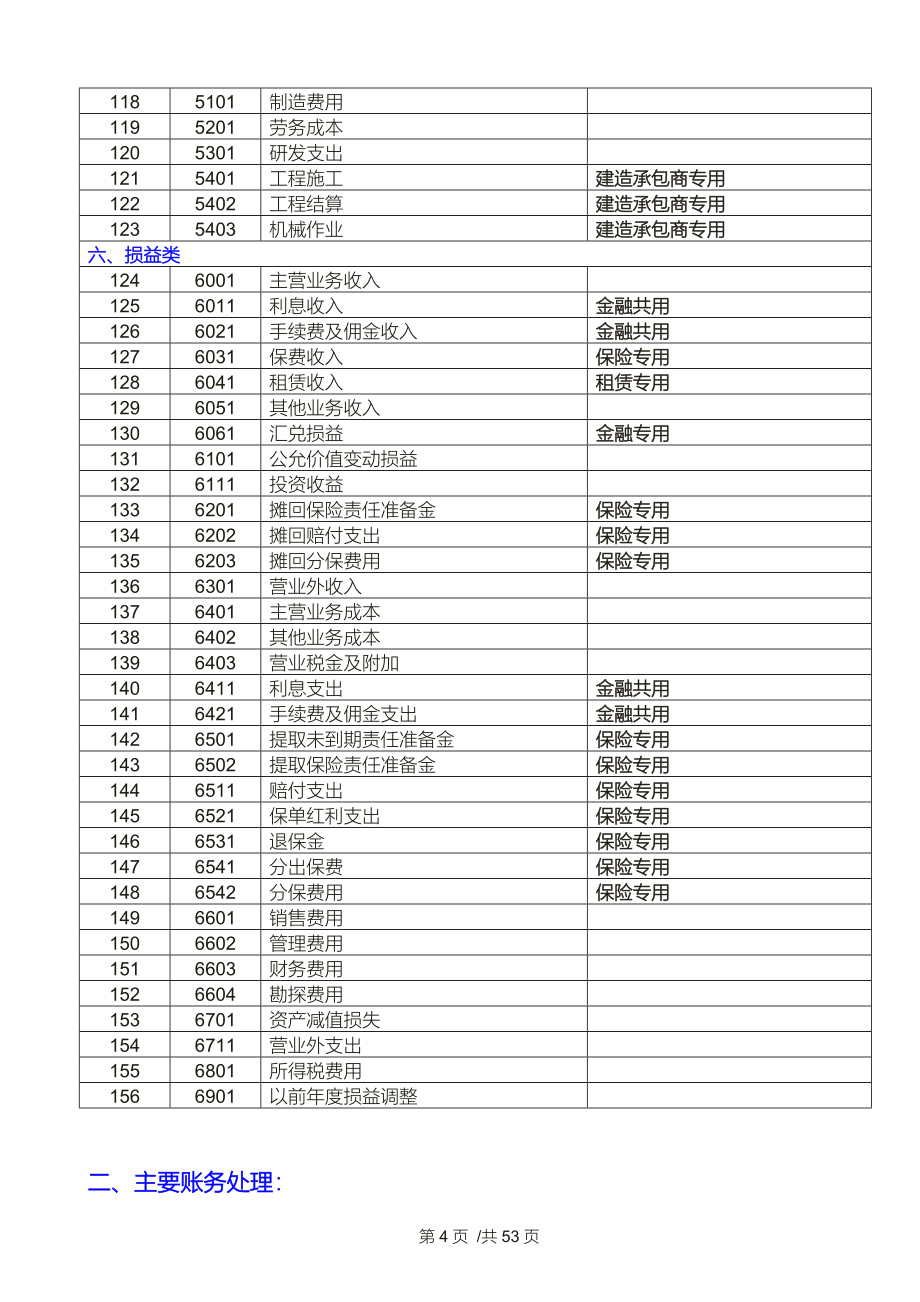 《新准则会计科目和主要账务处理》.doc_第4页