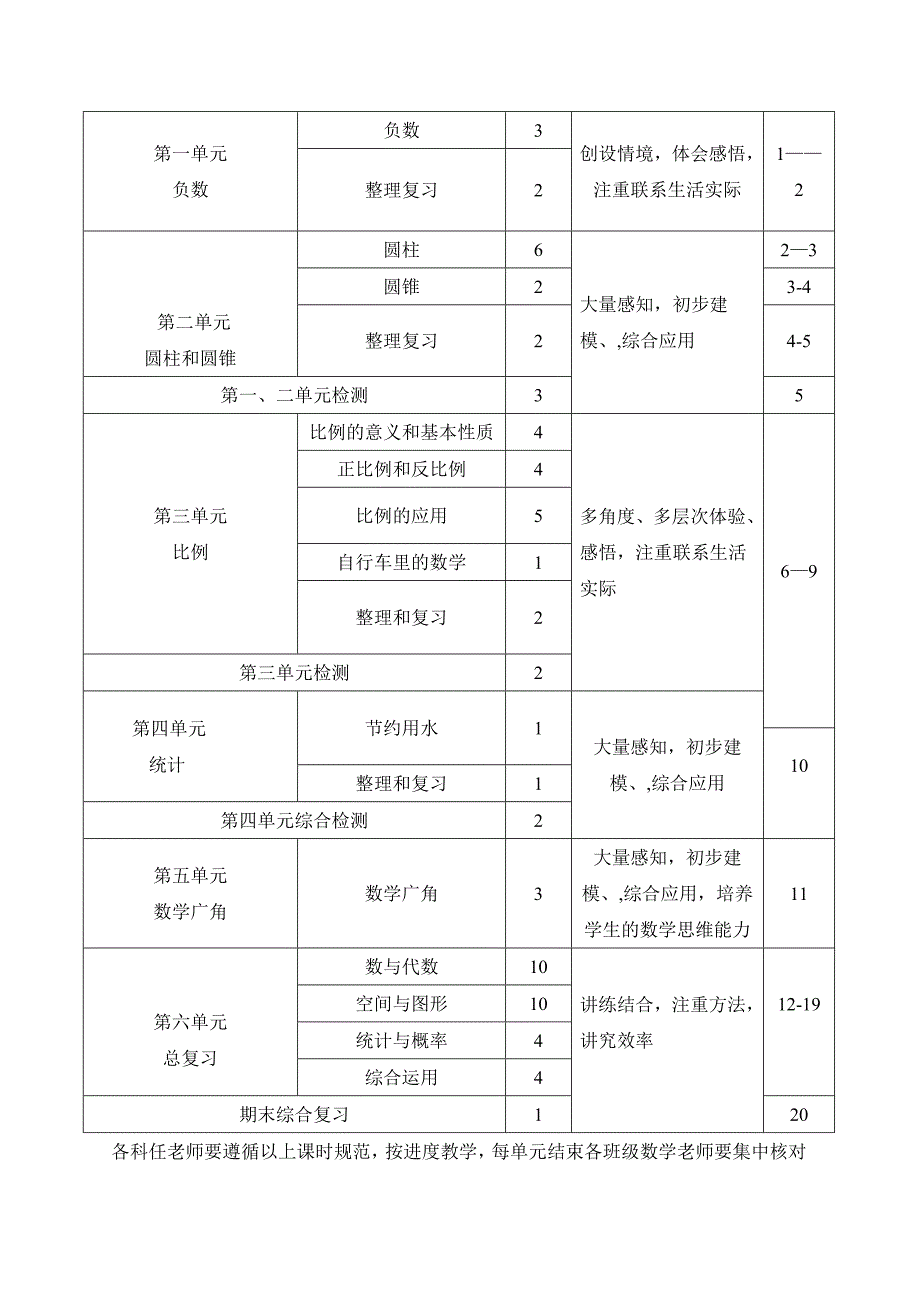 六年级数学教学规范_第4页