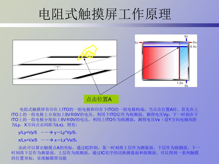 电阻触摸屏讲座_第3页