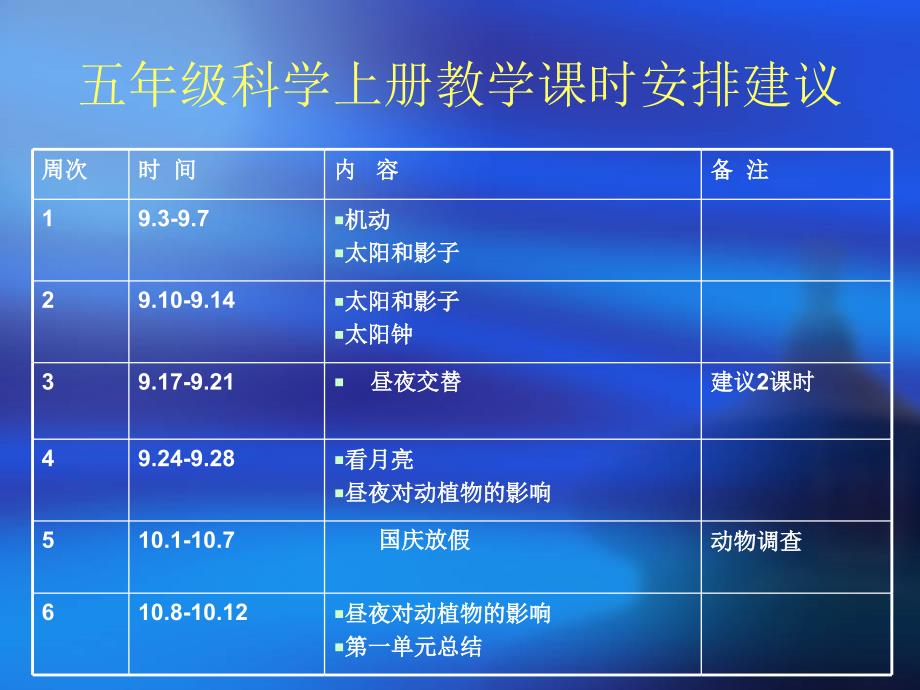 五年级科学上册教学课时安排建议_第1页