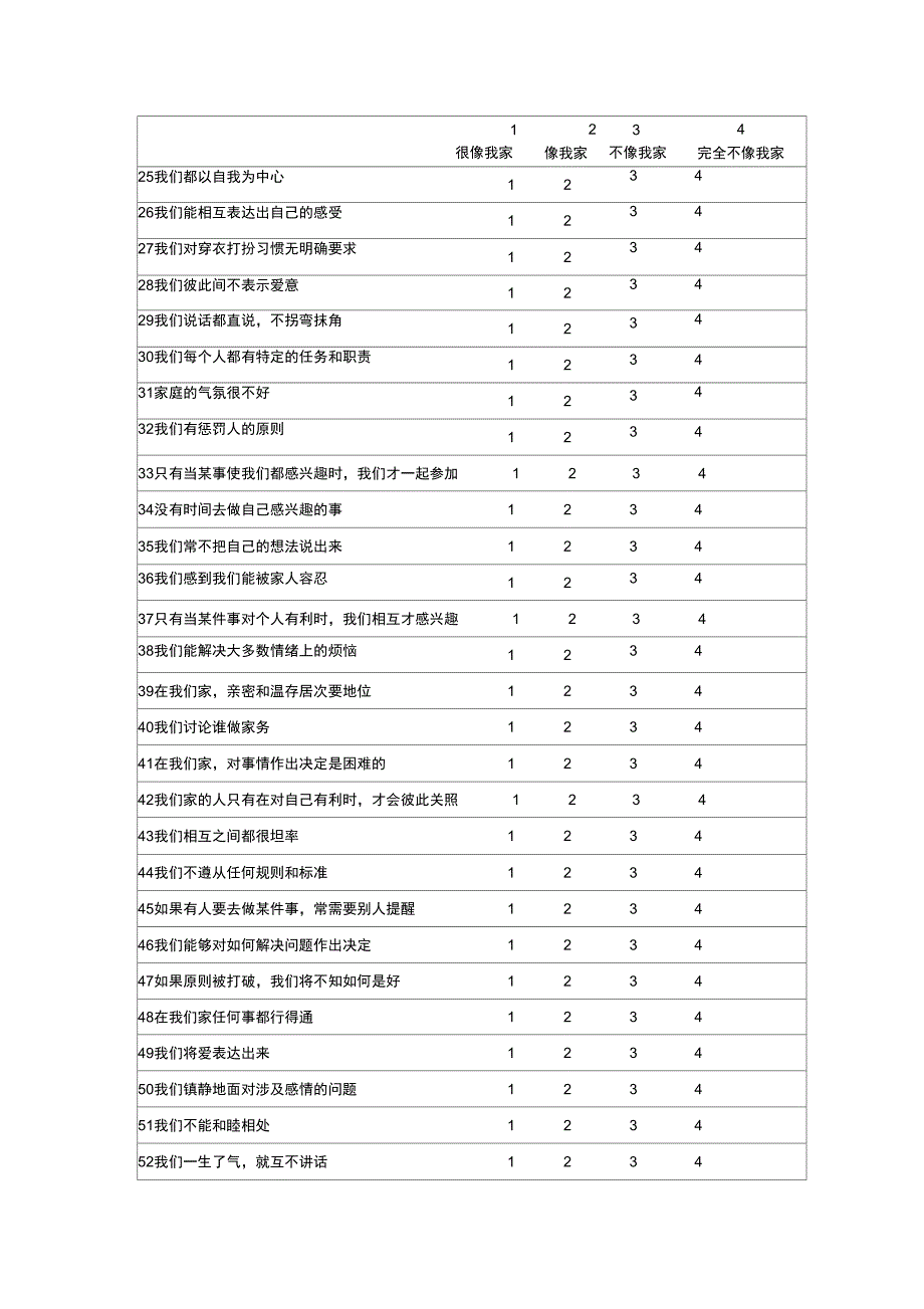 家庭功能评定量表修改_第2页