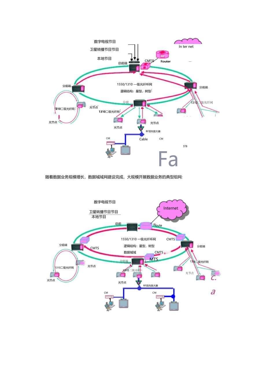 有线电视网络结构和HFC接入基础知识_第5页