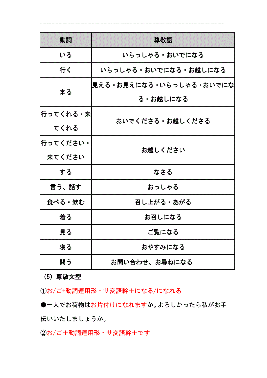 日语中的尊敬语、自谦语、郑重语大总结-非常全面.doc_第2页