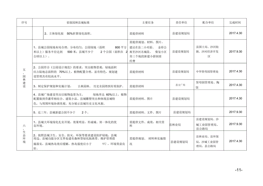 江建设江西园林城目标任务职责分解表_第4页