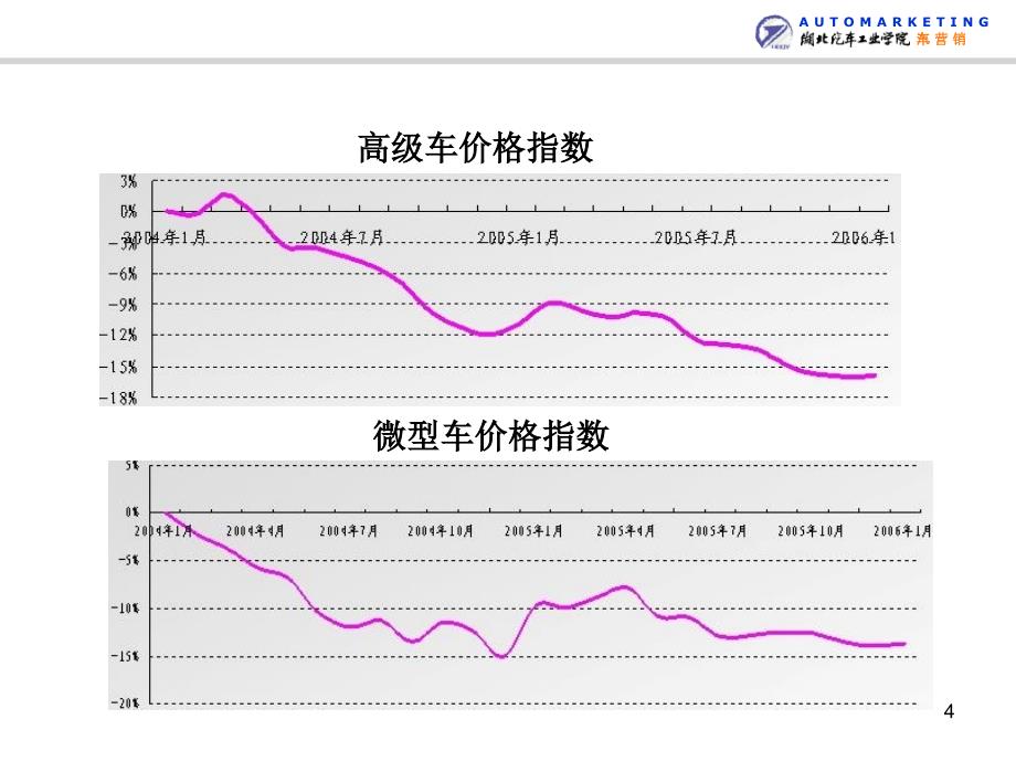 汽车价格策略_第4页
