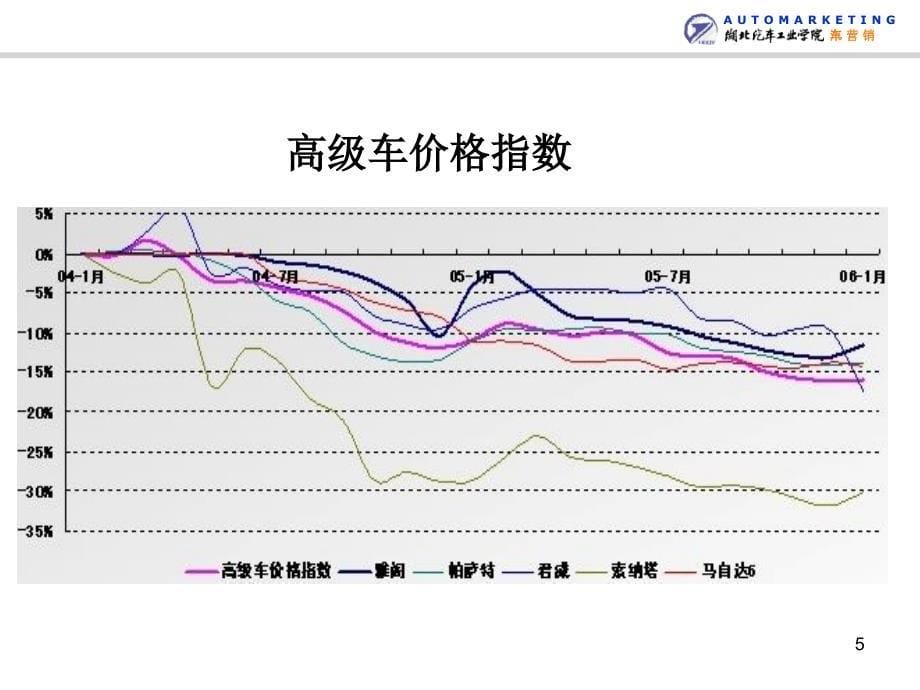 汽车价格策略_第5页