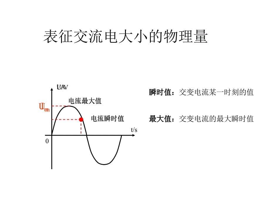 描述交流电的物理量_第5页