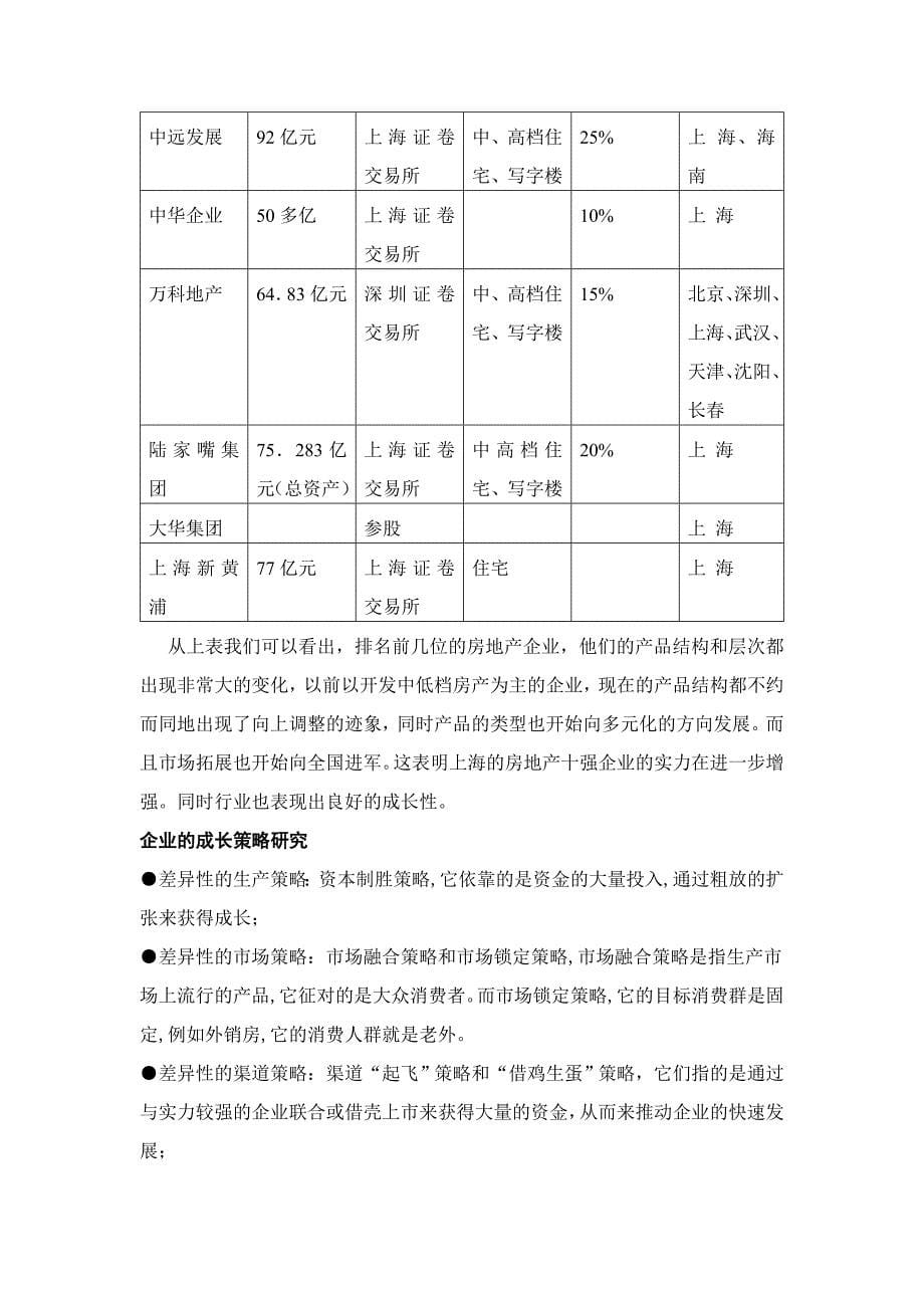 对著名房地产企业的经营行为研究分析.doc_第5页