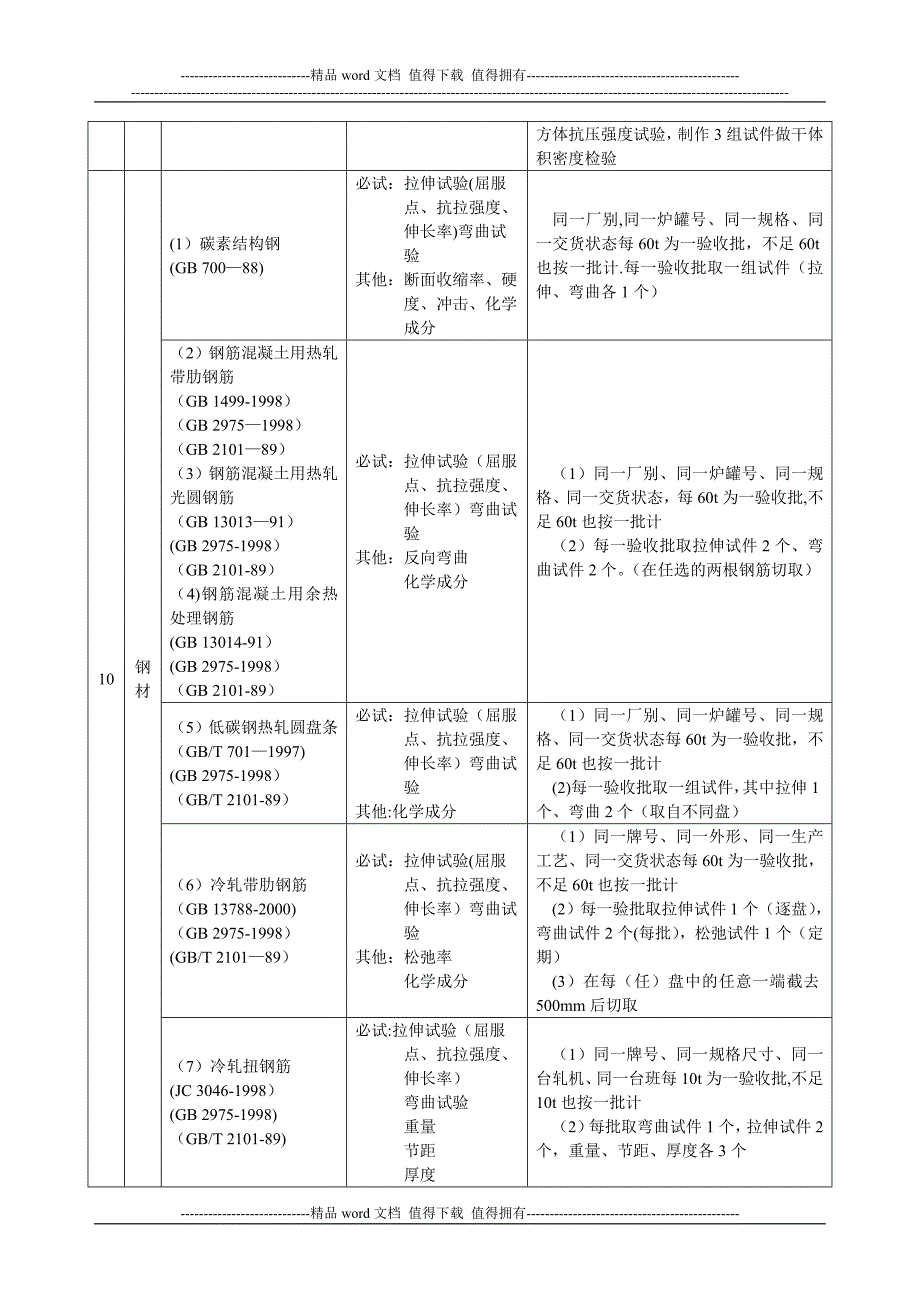 施工手册(第四版)3第三章材料试验与结构检验3-1-1-材料试验项目及检验规则.doc_第5页