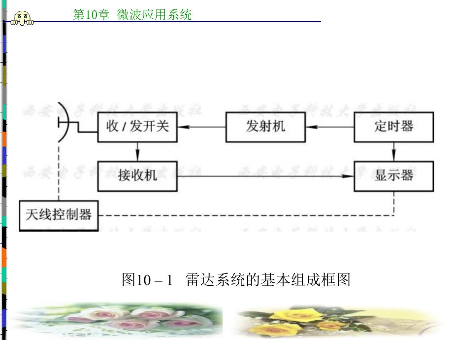 第10章微波技术与天线_第3页