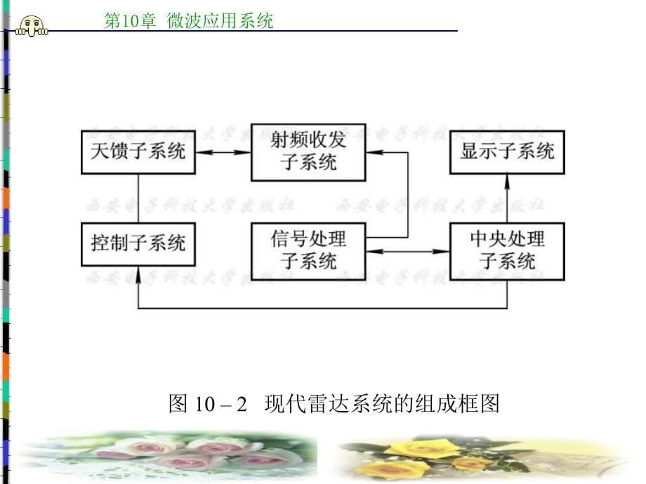 第10章微波技术与天线_第5页