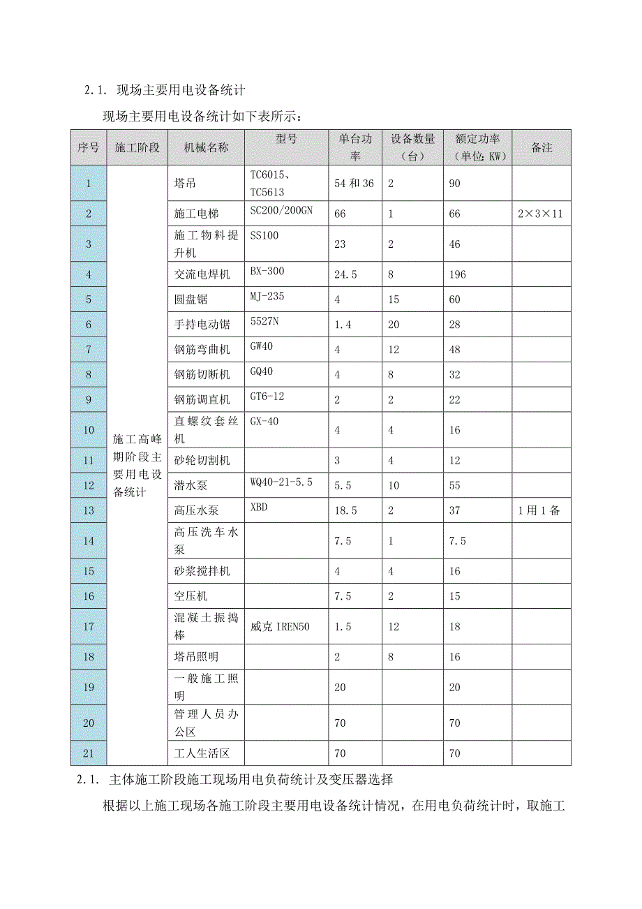 临时用电专项施工方案_第4页