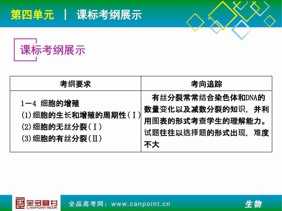 第4单元细胞的生命历程人教版生物名师编辑PPT课件_第5页