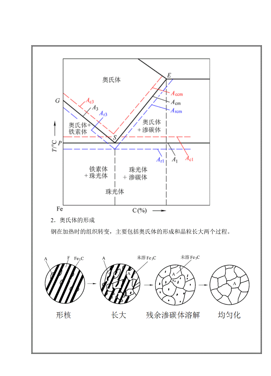 4-2钢在加热及冷却时的组织转变1.doc_第2页