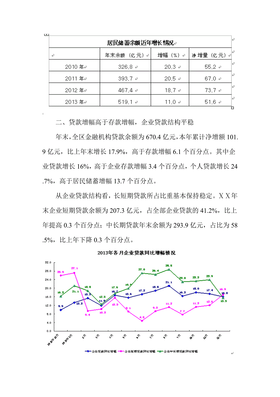 银行存贷款情况分析_第3页