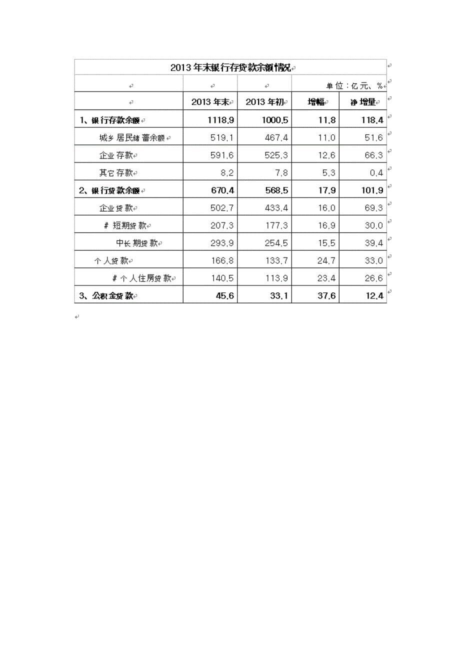 银行存贷款情况分析_第5页